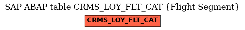 E-R Diagram for table CRMS_LOY_FLT_CAT (Flight Segment)