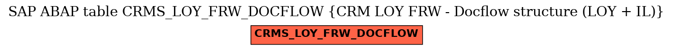 E-R Diagram for table CRMS_LOY_FRW_DOCFLOW (CRM LOY FRW - Docflow structure (LOY + IL))