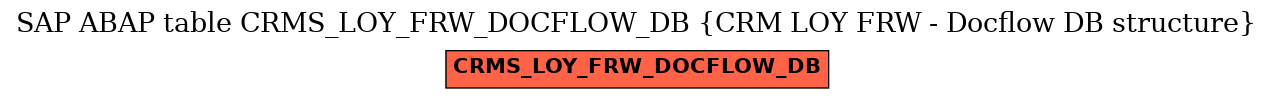 E-R Diagram for table CRMS_LOY_FRW_DOCFLOW_DB (CRM LOY FRW - Docflow DB structure)