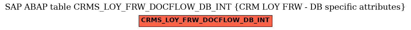 E-R Diagram for table CRMS_LOY_FRW_DOCFLOW_DB_INT (CRM LOY FRW - DB specific attributes)