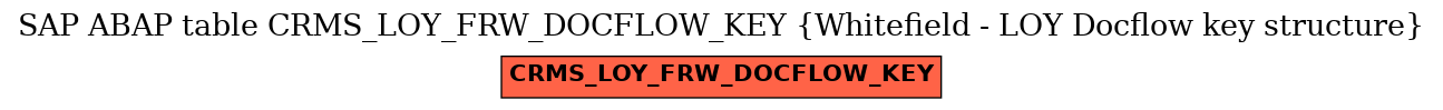 E-R Diagram for table CRMS_LOY_FRW_DOCFLOW_KEY (Whitefield - LOY Docflow key structure)