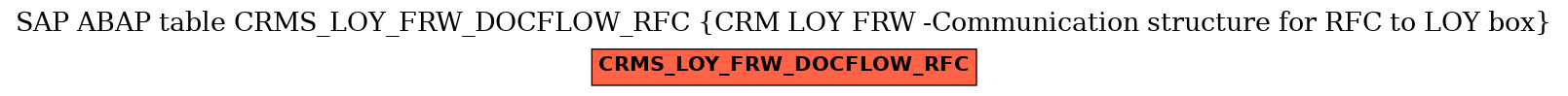 E-R Diagram for table CRMS_LOY_FRW_DOCFLOW_RFC (CRM LOY FRW -Communication structure for RFC to LOY box)