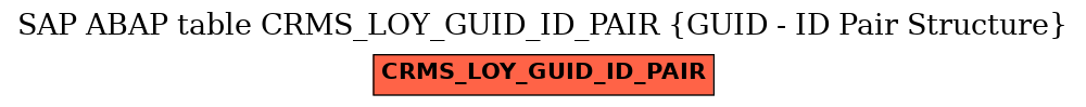 E-R Diagram for table CRMS_LOY_GUID_ID_PAIR (GUID - ID Pair Structure)
