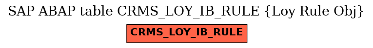 E-R Diagram for table CRMS_LOY_IB_RULE (Loy Rule Obj)