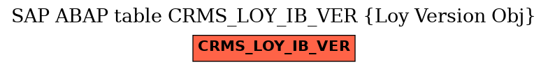 E-R Diagram for table CRMS_LOY_IB_VER (Loy Version Obj)