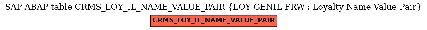 E-R Diagram for table CRMS_LOY_IL_NAME_VALUE_PAIR (LOY GENIL FRW : Loyalty Name Value Pair)