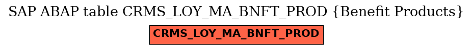 E-R Diagram for table CRMS_LOY_MA_BNFT_PROD (Benefit Products)