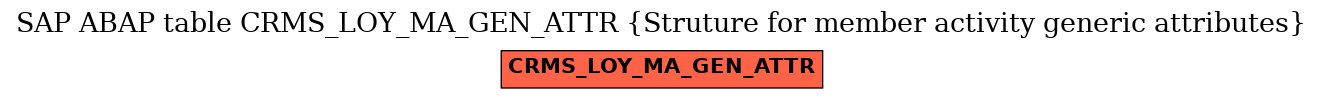 E-R Diagram for table CRMS_LOY_MA_GEN_ATTR (Struture for member activity generic attributes)