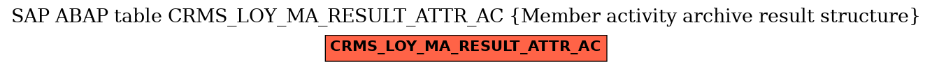 E-R Diagram for table CRMS_LOY_MA_RESULT_ATTR_AC (Member activity archive result structure)
