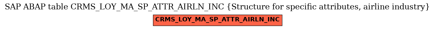 E-R Diagram for table CRMS_LOY_MA_SP_ATTR_AIRLN_INC (Structure for specific attributes, airline industry)