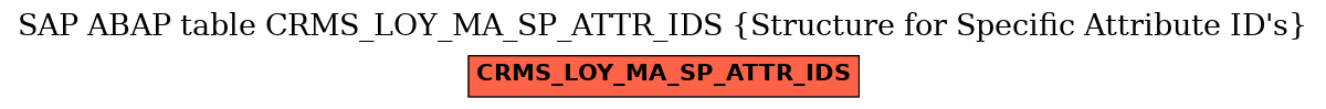 E-R Diagram for table CRMS_LOY_MA_SP_ATTR_IDS (Structure for Specific Attribute ID's)
