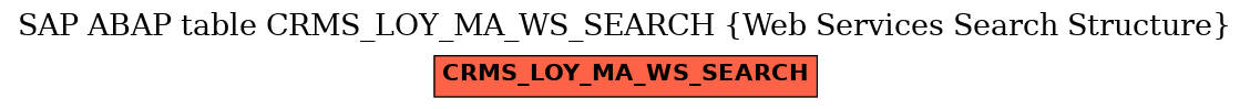 E-R Diagram for table CRMS_LOY_MA_WS_SEARCH (Web Services Search Structure)