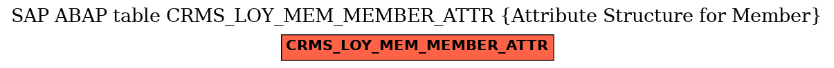 E-R Diagram for table CRMS_LOY_MEM_MEMBER_ATTR (Attribute Structure for Member)