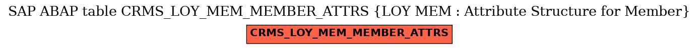 E-R Diagram for table CRMS_LOY_MEM_MEMBER_ATTRS (LOY MEM : Attribute Structure for Member)