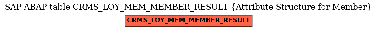 E-R Diagram for table CRMS_LOY_MEM_MEMBER_RESULT (Attribute Structure for Member)