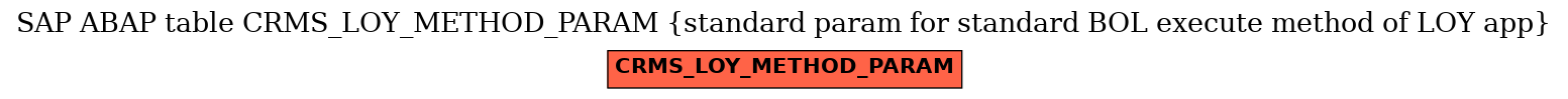 E-R Diagram for table CRMS_LOY_METHOD_PARAM (standard param for standard BOL execute method of LOY app)