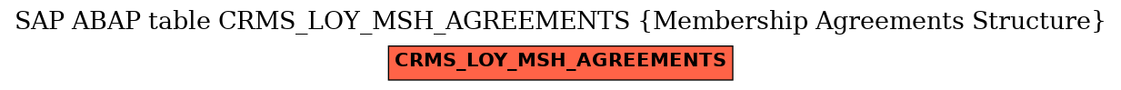 E-R Diagram for table CRMS_LOY_MSH_AGREEMENTS (Membership Agreements Structure)