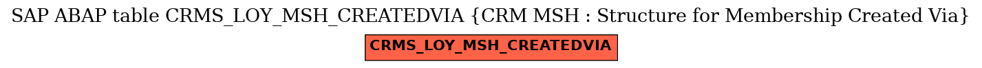 E-R Diagram for table CRMS_LOY_MSH_CREATEDVIA (CRM MSH : Structure for Membership Created Via)