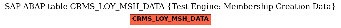 E-R Diagram for table CRMS_LOY_MSH_DATA (Test Engine: Membership Creation Data)