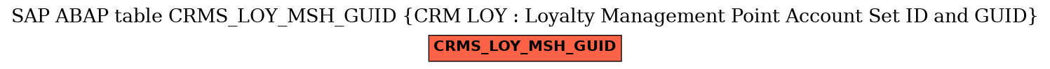 E-R Diagram for table CRMS_LOY_MSH_GUID (CRM LOY : Loyalty Management Point Account Set ID and GUID)