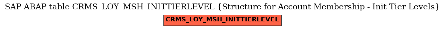 E-R Diagram for table CRMS_LOY_MSH_INITTIERLEVEL (Structure for Account Membership - Init Tier Levels)