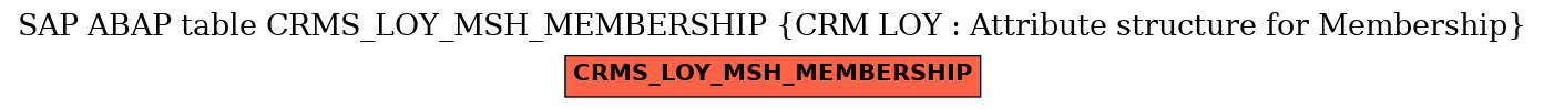 E-R Diagram for table CRMS_LOY_MSH_MEMBERSHIP (CRM LOY : Attribute structure for Membership)