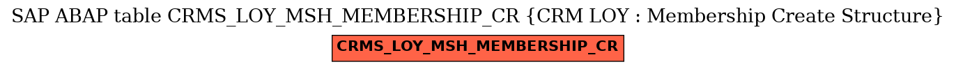 E-R Diagram for table CRMS_LOY_MSH_MEMBERSHIP_CR (CRM LOY : Membership Create Structure)