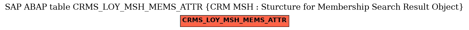 E-R Diagram for table CRMS_LOY_MSH_MEMS_ATTR (CRM MSH : Sturcture for Membership Search Result Object)