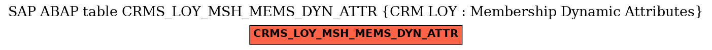 E-R Diagram for table CRMS_LOY_MSH_MEMS_DYN_ATTR (CRM LOY : Membership Dynamic Attributes)