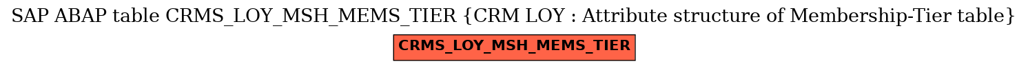 E-R Diagram for table CRMS_LOY_MSH_MEMS_TIER (CRM LOY : Attribute structure of Membership-Tier table)