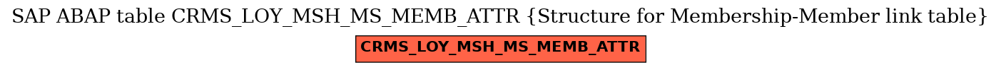 E-R Diagram for table CRMS_LOY_MSH_MS_MEMB_ATTR (Structure for Membership-Member link table)
