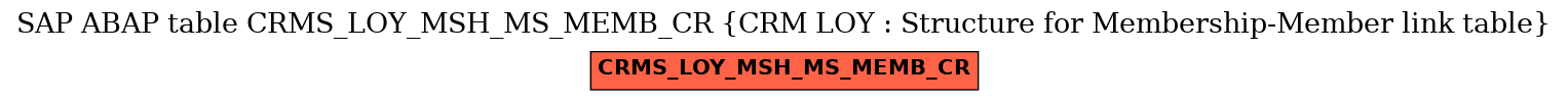 E-R Diagram for table CRMS_LOY_MSH_MS_MEMB_CR (CRM LOY : Structure for Membership-Member link table)
