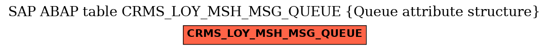 E-R Diagram for table CRMS_LOY_MSH_MSG_QUEUE (Queue attribute structure)