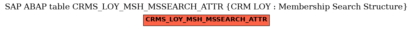 E-R Diagram for table CRMS_LOY_MSH_MSSEARCH_ATTR (CRM LOY : Membership Search Structure)