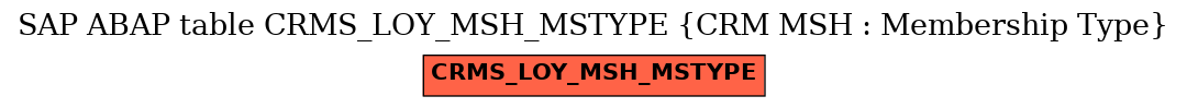 E-R Diagram for table CRMS_LOY_MSH_MSTYPE (CRM MSH : Membership Type)