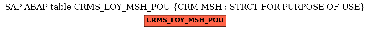 E-R Diagram for table CRMS_LOY_MSH_POU (CRM MSH : STRCT FOR PURPOSE OF USE)