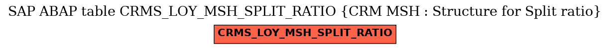 E-R Diagram for table CRMS_LOY_MSH_SPLIT_RATIO (CRM MSH : Structure for Split ratio)