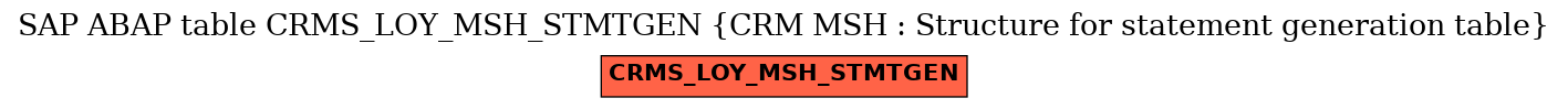 E-R Diagram for table CRMS_LOY_MSH_STMTGEN (CRM MSH : Structure for statement generation table)