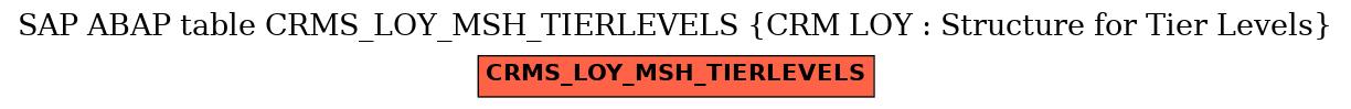 E-R Diagram for table CRMS_LOY_MSH_TIERLEVELS (CRM LOY : Structure for Tier Levels)