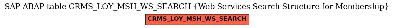 E-R Diagram for table CRMS_LOY_MSH_WS_SEARCH (Web Services Search Structure for Membership)