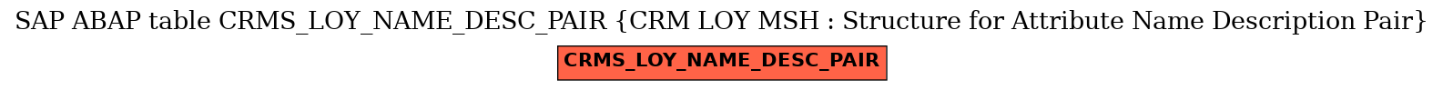 E-R Diagram for table CRMS_LOY_NAME_DESC_PAIR (CRM LOY MSH : Structure for Attribute Name Description Pair)