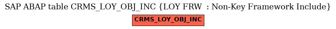 E-R Diagram for table CRMS_LOY_OBJ_INC (LOY FRW  : Non-Key Framework Include)
