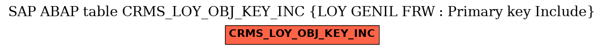 E-R Diagram for table CRMS_LOY_OBJ_KEY_INC (LOY GENIL FRW : Primary key Include)