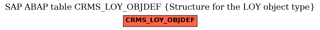 E-R Diagram for table CRMS_LOY_OBJDEF (Structure for the LOY object type)