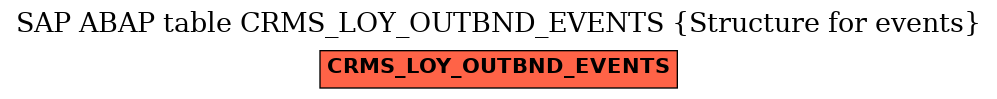 E-R Diagram for table CRMS_LOY_OUTBND_EVENTS (Structure for events)