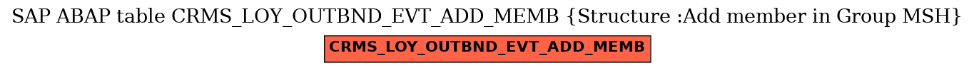 E-R Diagram for table CRMS_LOY_OUTBND_EVT_ADD_MEMB (Structure :Add member in Group MSH)