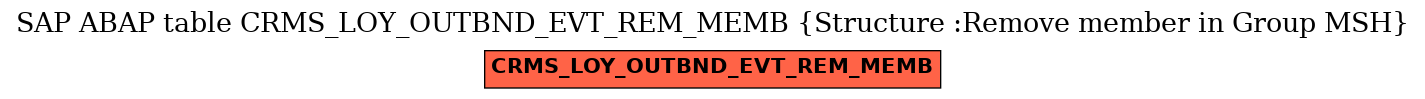 E-R Diagram for table CRMS_LOY_OUTBND_EVT_REM_MEMB (Structure :Remove member in Group MSH)