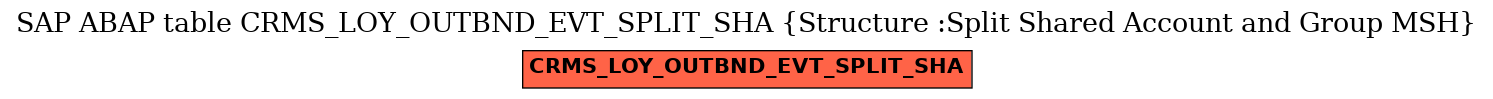 E-R Diagram for table CRMS_LOY_OUTBND_EVT_SPLIT_SHA (Structure :Split Shared Account and Group MSH)