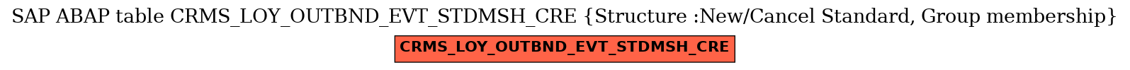 E-R Diagram for table CRMS_LOY_OUTBND_EVT_STDMSH_CRE (Structure :New/Cancel Standard, Group membership)