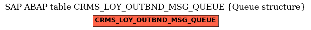 E-R Diagram for table CRMS_LOY_OUTBND_MSG_QUEUE (Queue structure)
